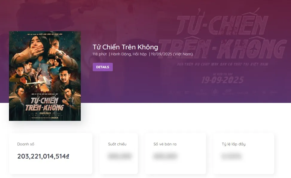 Doanh số của Tử chiến trên không tính đến tối 4-10. Nguồn: Box Office Vietnam Tu chien tren khong 1.jpg