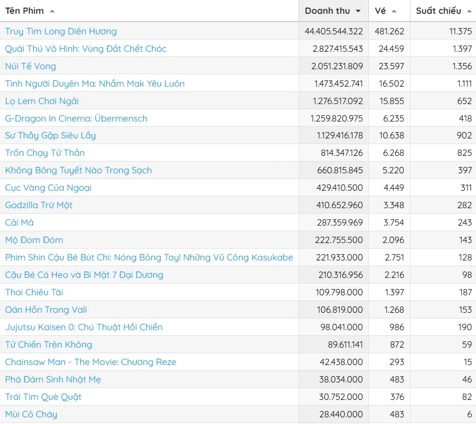 doanh thu tuan 17-11 1.jpg