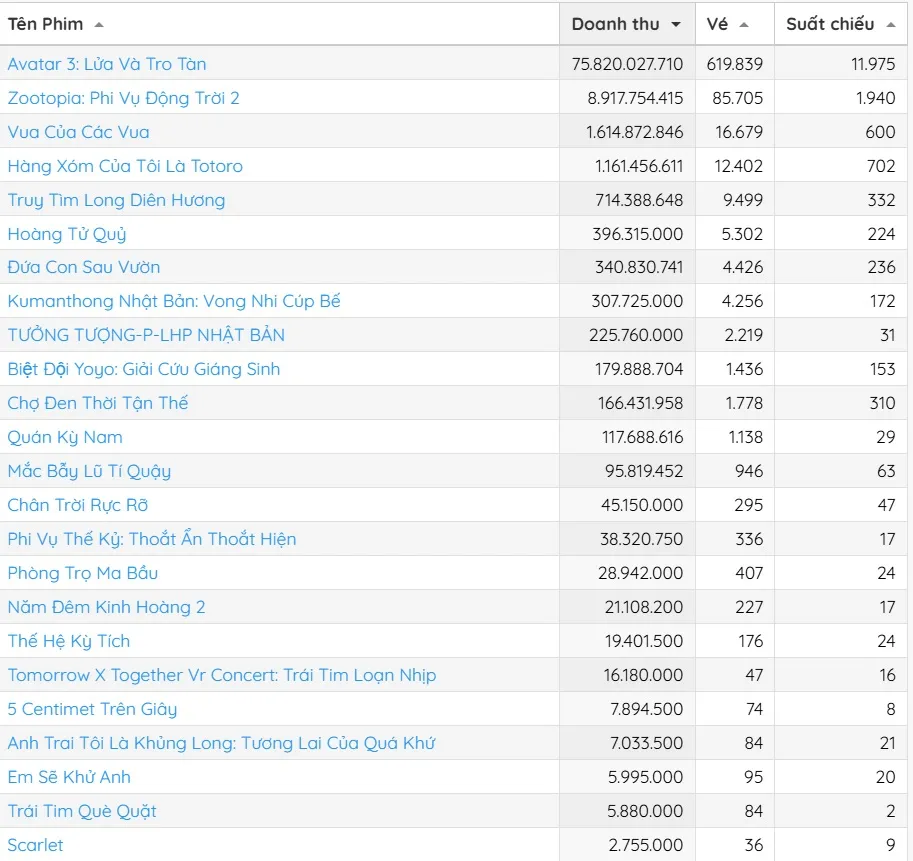 doanh thu 22-12-2.jpg