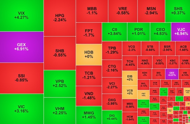 VN-Index指数连创新高后小幅下调（图：互联网）。