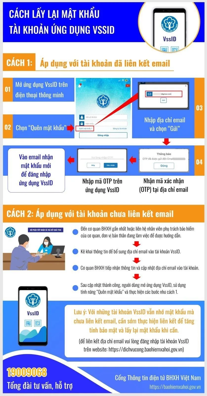 Hướng dẫn của BHXH Việt Nam về cách lấy lại mật khẩu VssID Hướng dẫn của BHXH Việt Nam về cách lấy lại mật khẩu VssID