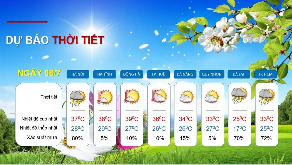 Nguồn: Tổng cục Khí tượng - thủy văn