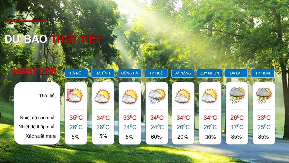 Dự báo thời tiết ngày 22-9 của cơ quan khí tượng. Nguồn: Tổng cục KTTV Dự báo thời tiết ngày 22-9 của cơ quan khí tượng. Nguồn: Tổng cục KTTV