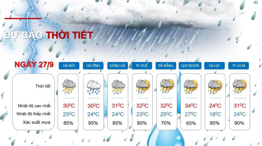 Nguồn: Tổng cục Khí tượng - thủy văn Nguồn: Tổng cục Khí tượng - thủy văn