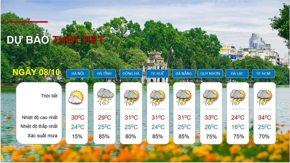 Dự báo thời tiết ngày 8-10. Nguồn: Tổng cục KTTV