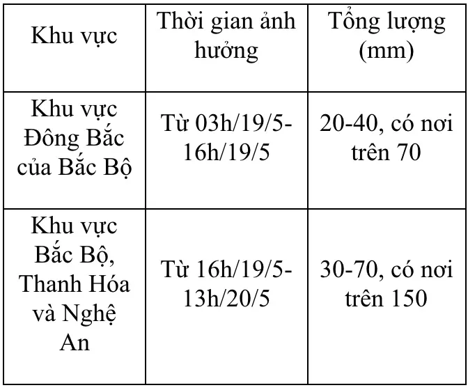Dự báo chiều nay miền Bắc mưa to. Nguồn dự báo: Trung tâm Dự báo khí tượng - thủy văn quốc gia IMG_9255.jpeg