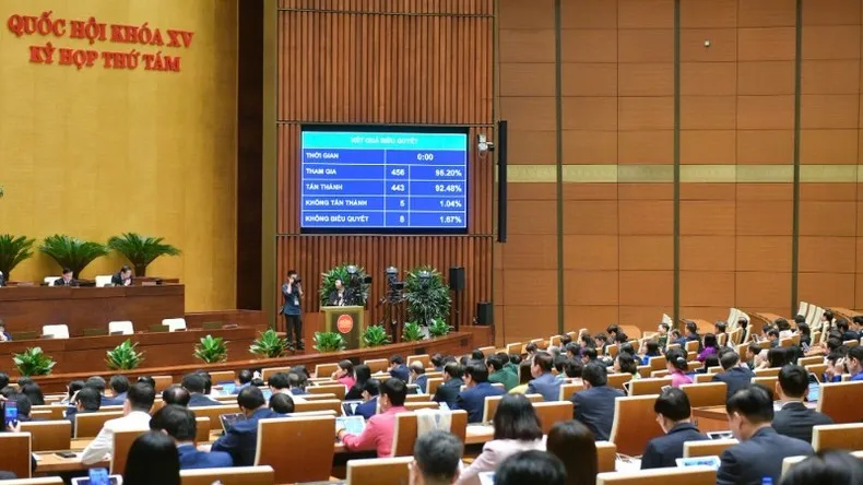 Luật Công đoàn sửa đổi năm 2024 được Quốc hội thông qua IMG_5932.jpeg