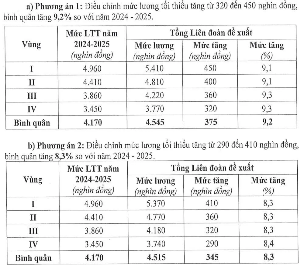 2 phương án mà Công đoàn Việt Nam đề xuất IMG_9949.jpeg