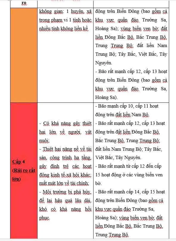 Cấp độ rủi ro của bão theo hướng dẫn của Cục Khí tượng - thủy văn, tối 23-8 IMG_1624.jpeg