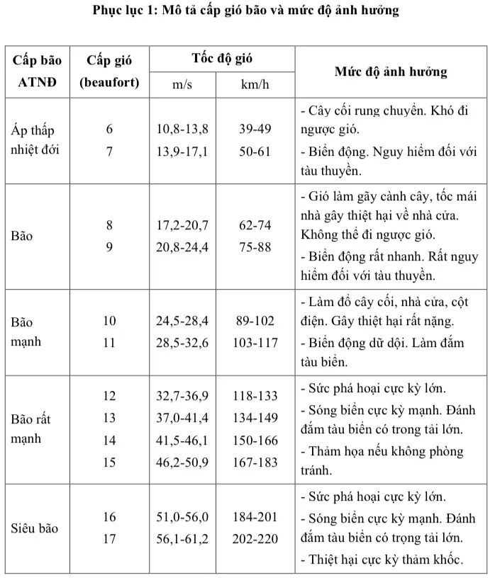 Nguồn: Cục Khí tượng - thủy văn IMG_1717.jpeg