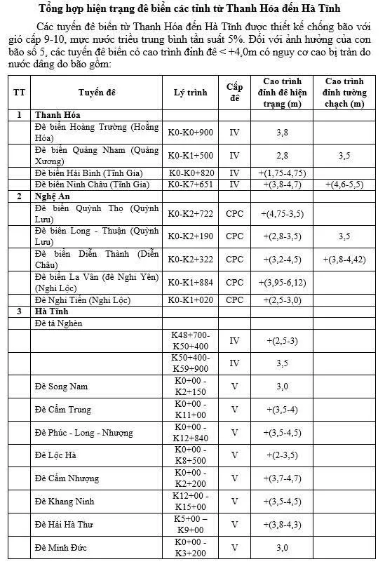 Hệ thống đê điều ở các khu vực tâm bão số 5 đổ bộ. Nguồn: Cục Quản lý đê điều và phòng chống thiên tai IMG_1718.jpeg