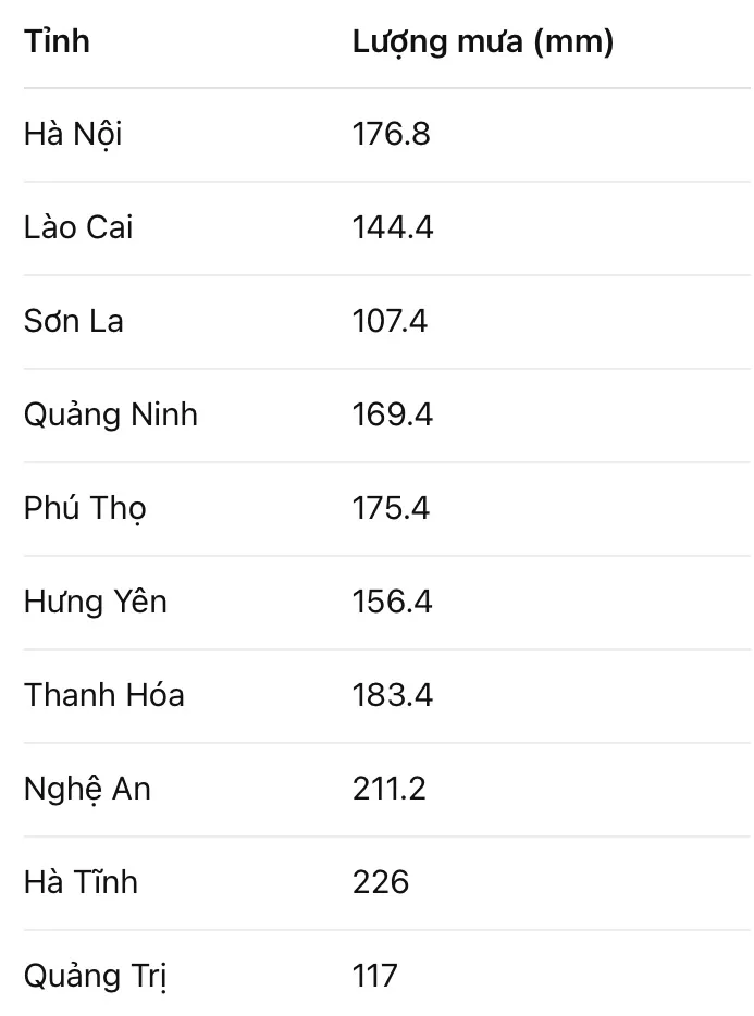 Cập nhật lượng mưa đến 6 giờ ngày 26-8. Nguồn số liệu: VRAIN IMG_1806.jpeg