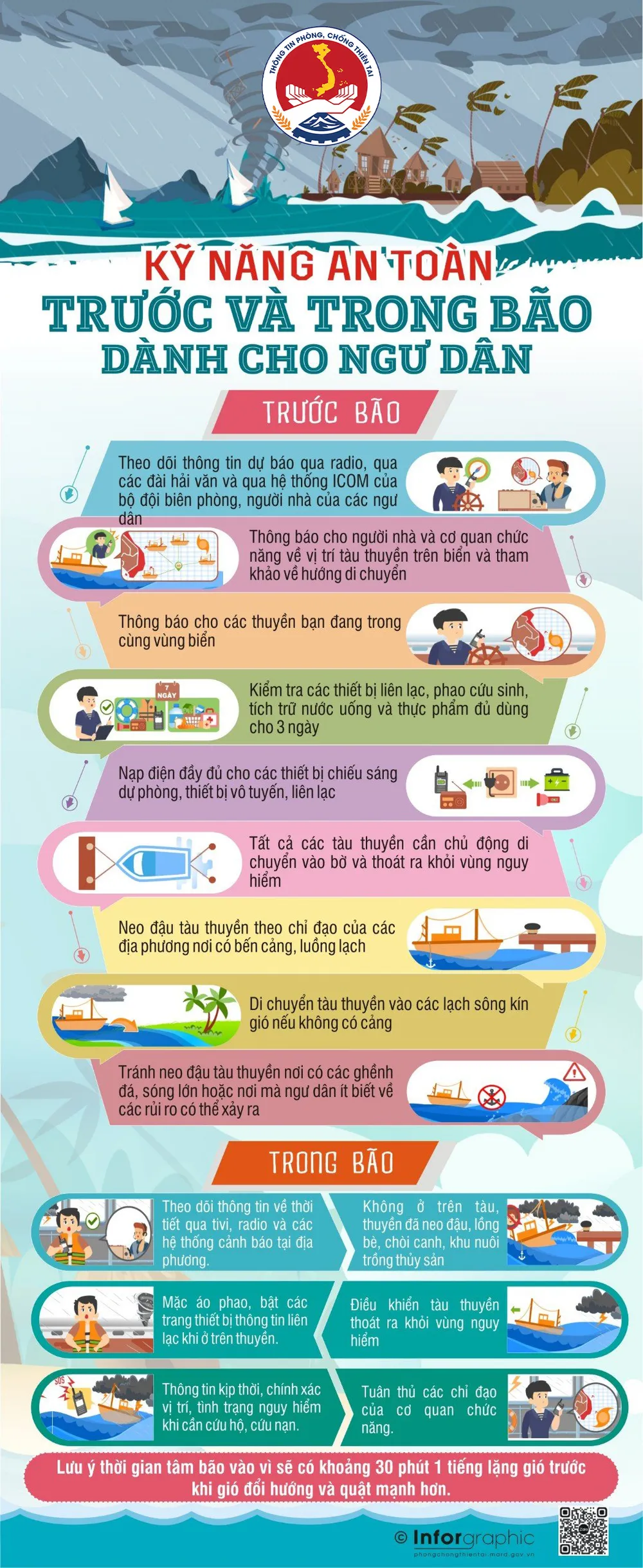 Nguồn tài liệu: Cục Quản lý đê điều và Phòng chống thiên tai IMG_2727.jpeg