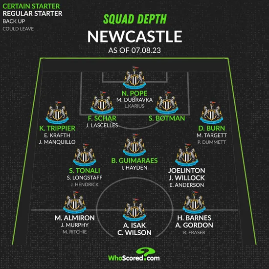 Trận đấu hấp dẫn Aston Villa tiếp đón Newcastle United trên sân nhà cùng nhà cái lc88.bio - Cuộc đọ sức khốc liệt của hai đội bóng Anh quốc