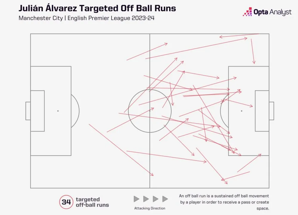 Sơ đồ di chuyển không bóng của Alvarez Sơ đồ di chuyển không bóng của Alvarez