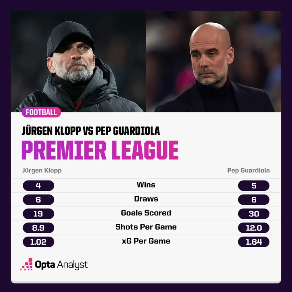 Đối đầu giữa 2 HLV klopp-vs-guardiola-head-to-head-pl-1024x1024-5938.png