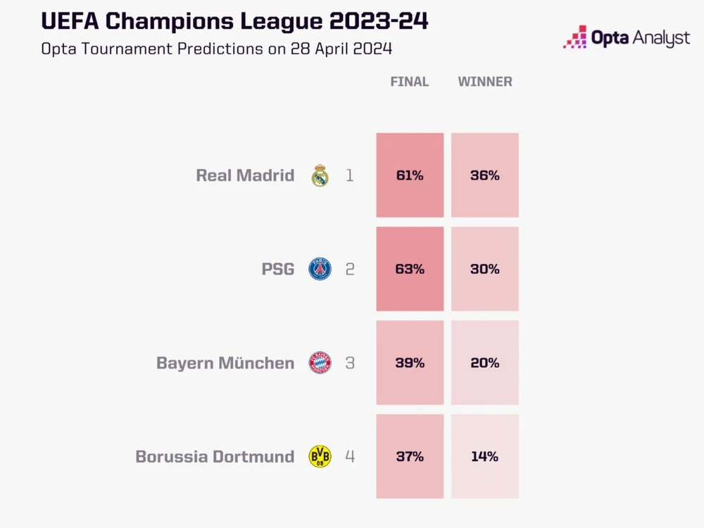 champions-league-predictor-semi-final-1024x768.jpeg