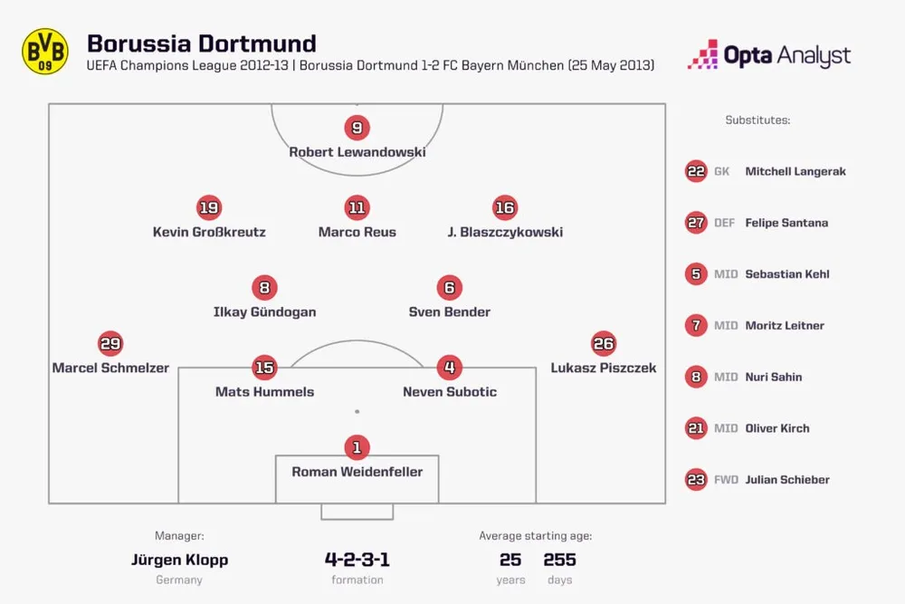 Đội hình trận chung kết 2013 dortmund-team-v-bayern-ucl-final-2013-1024x683.jpeg
