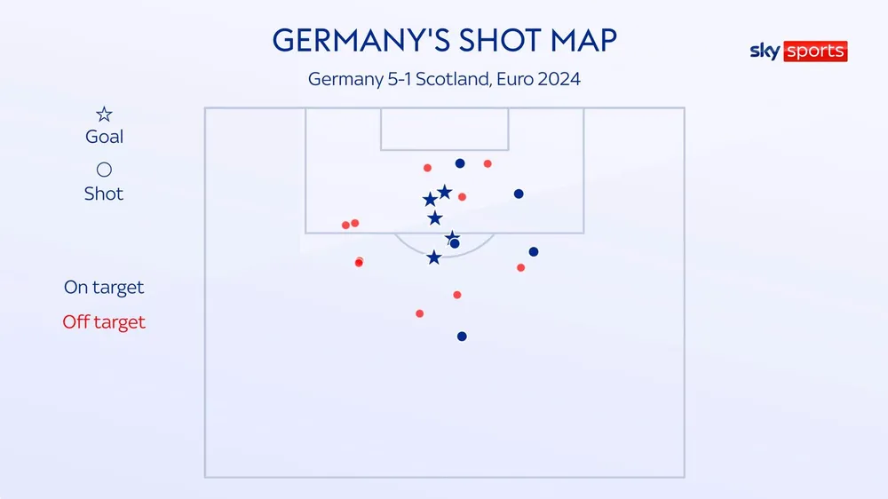 Bản đồ sút bóng của Đức trận gặp Scotland skysports-germany-shot-map_6585199.jpg