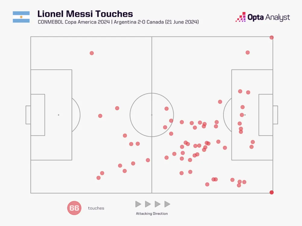 lionel-messi-touch-map-vs-canada-copa-america-1024x768.png