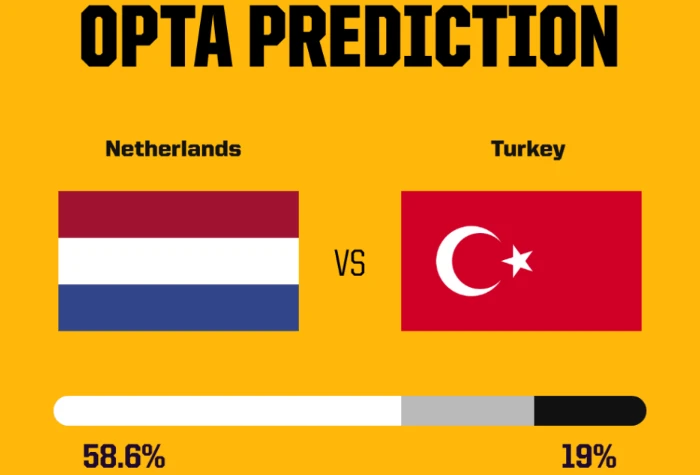 Những con số trước trận Hà Lan gặp Thổ Nhĩ Kỳ: Màu cam chiếm ưu thế lớn 