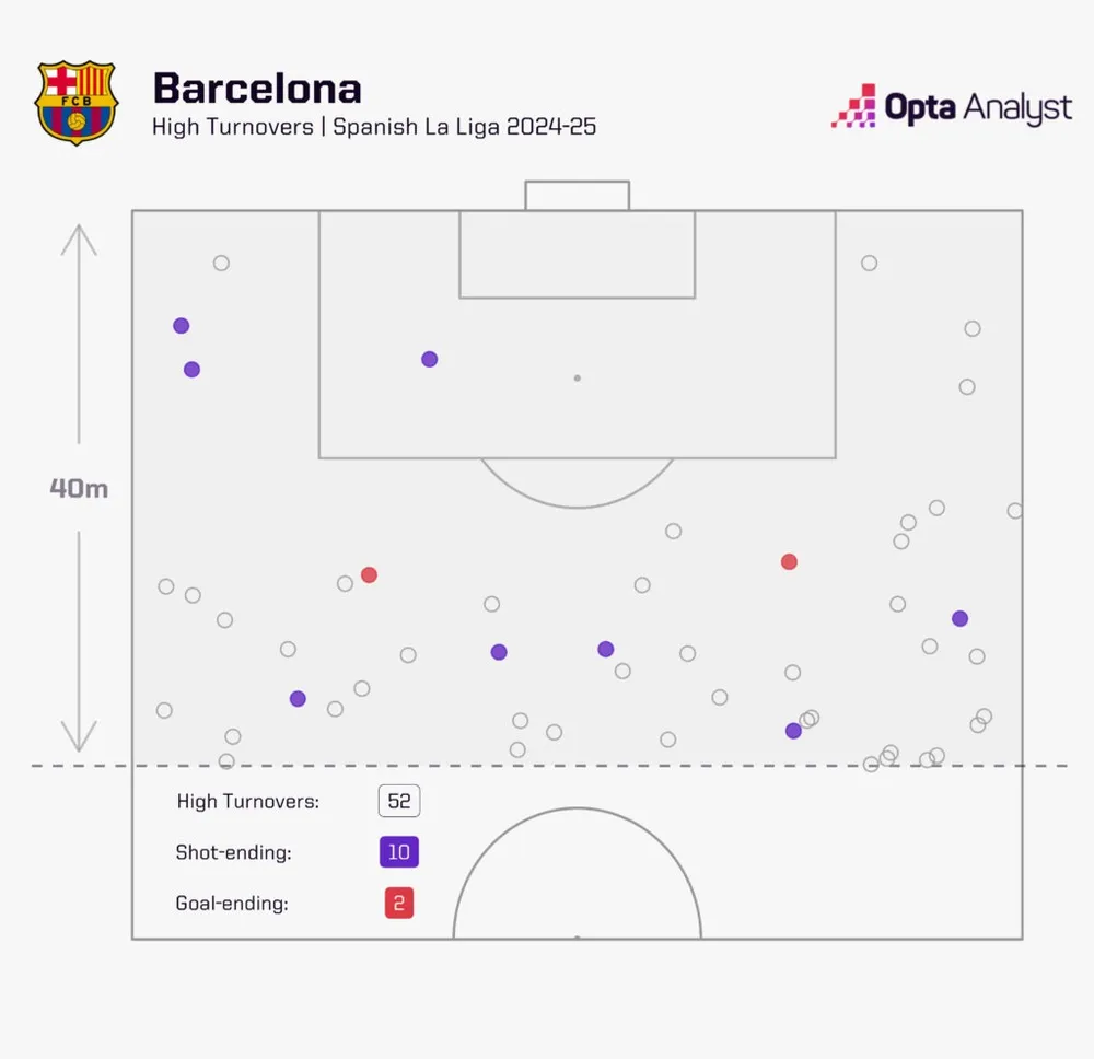 barcelona-pressing-flick-1024x991.jpeg