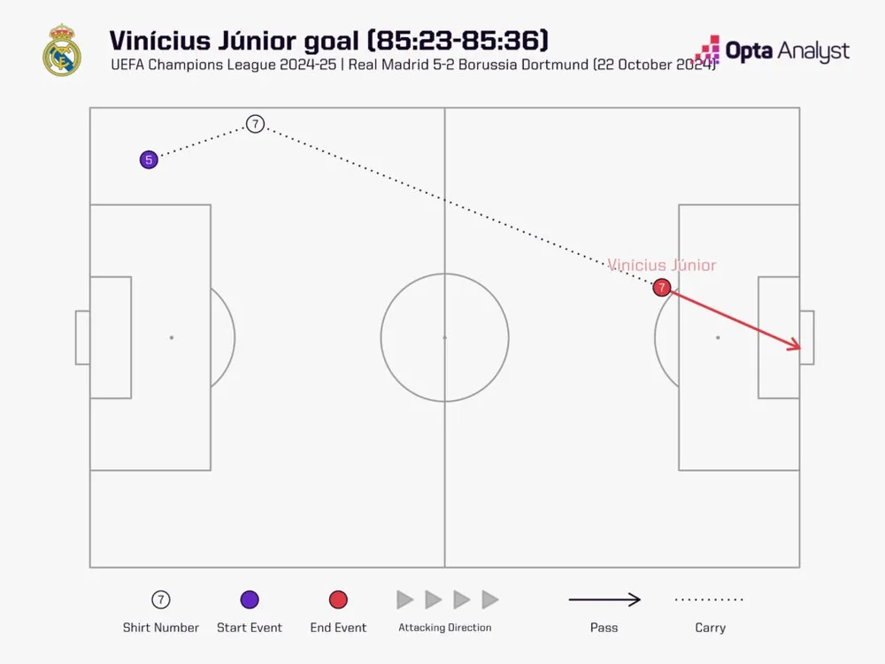 vinicius-jr-goal-vs-borussia-dortmund-1024x768.jpeg