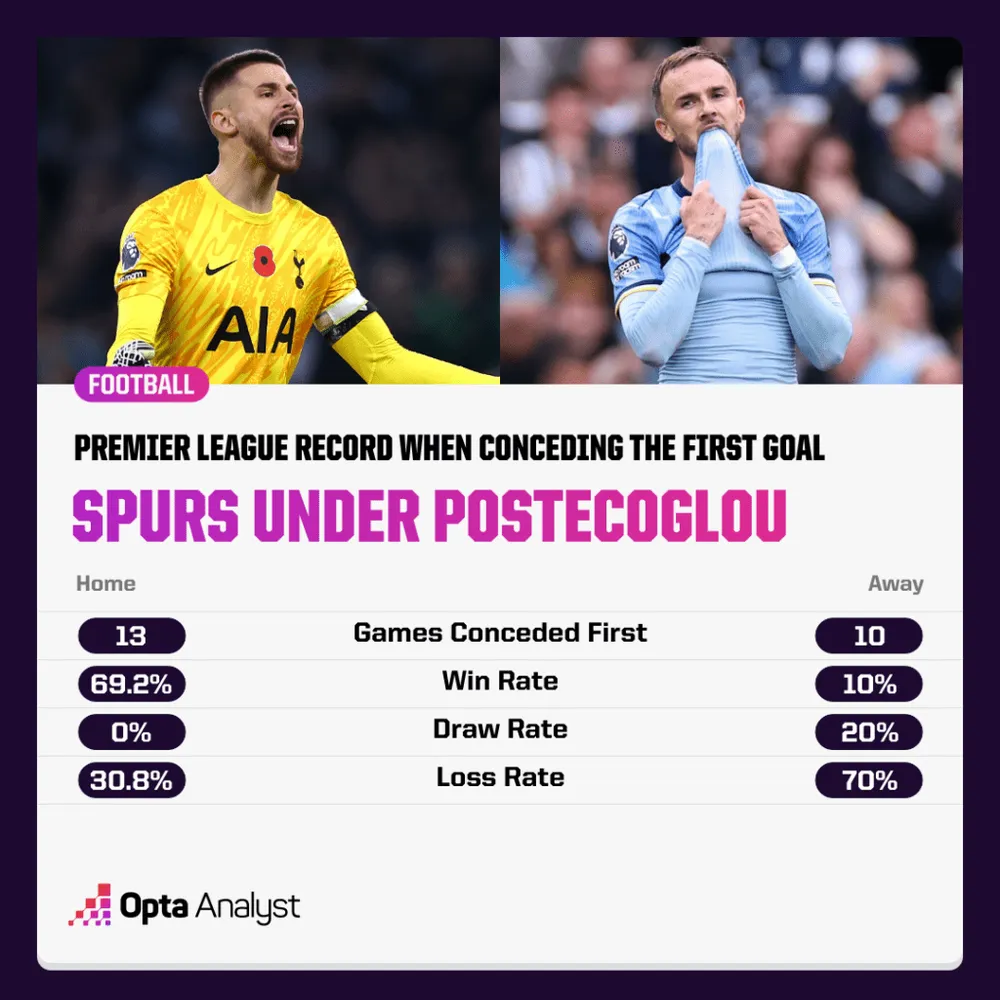 tottenham-record-after-conceding-first-1024x1024.png