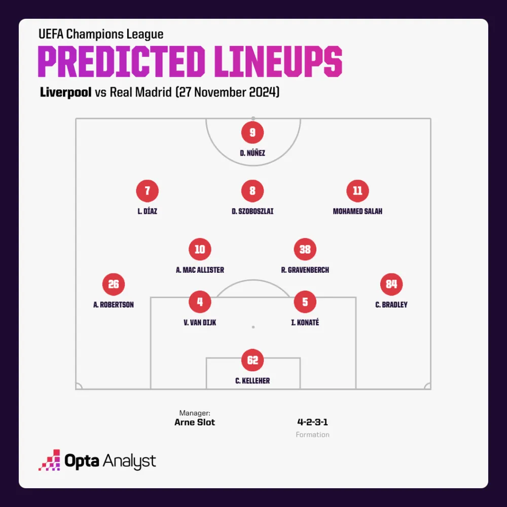 liverpool-predicted-lineup-v-real-madrid-1024x1024.png