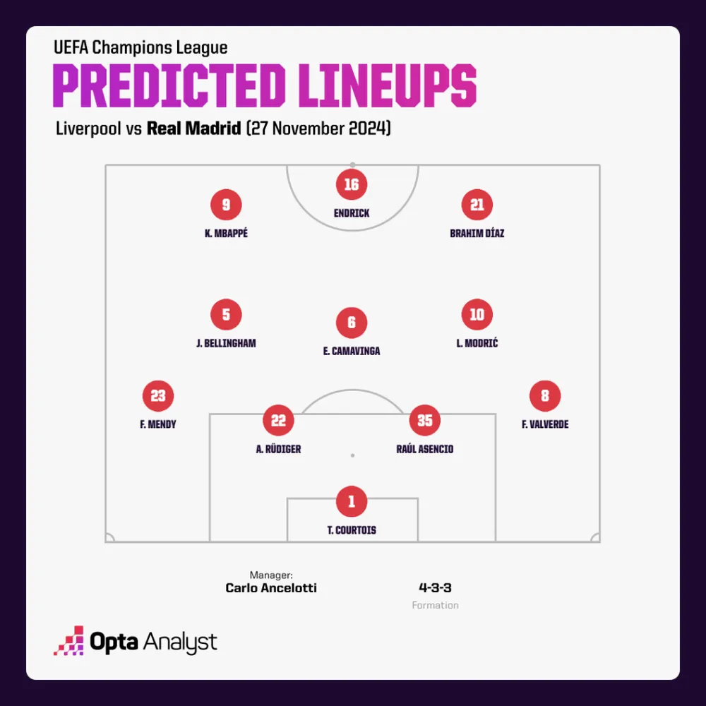 real-madrid-predicted-lineup-v-liverpool-1024x1024.png