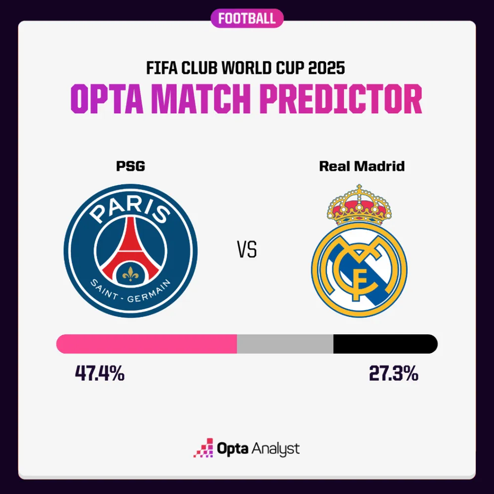psg-vs-real-madrid-prediction-opta-1024x1024-1962.png