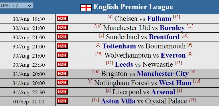 Dự đoán vòng 3 Premier League 2025-26 cùng siêu máy tính