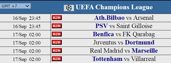 Dự đoán các trận đấu lượt 1 Champions League (Ngày 16-9)