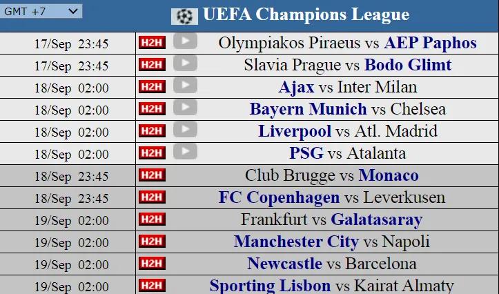 Siêu máy tính dự đoán lượt trận thứ nhất Champions League, ngày 17 và 18-9