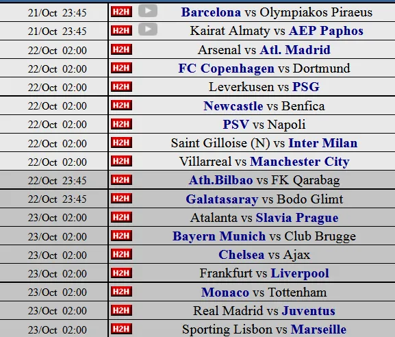 Siêu máy tính dự đoán lượt trận thứ 3 UEFA Champions League