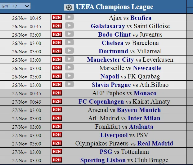 Lượt 5 vòng loại bảng: Anfield, Emirates và nỗi ám ảnh bên khung thành