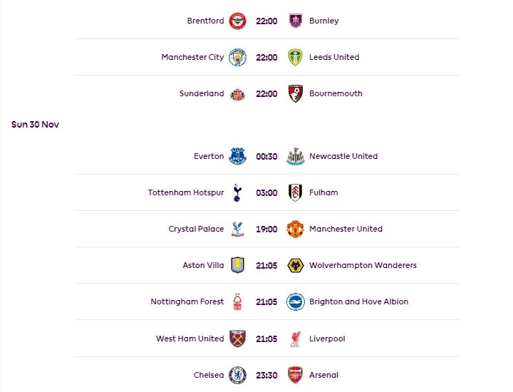 Siêu máy tính dự đoán vòng 13 - Định mệnh tại Stamford Bridge