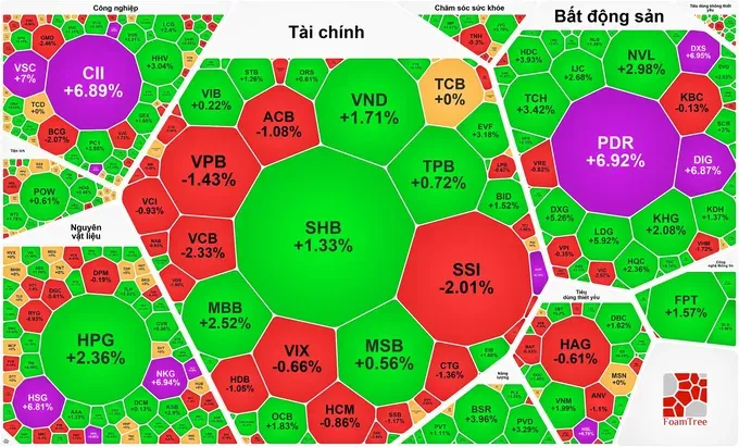 房地产和公共投资股票强劲突破 