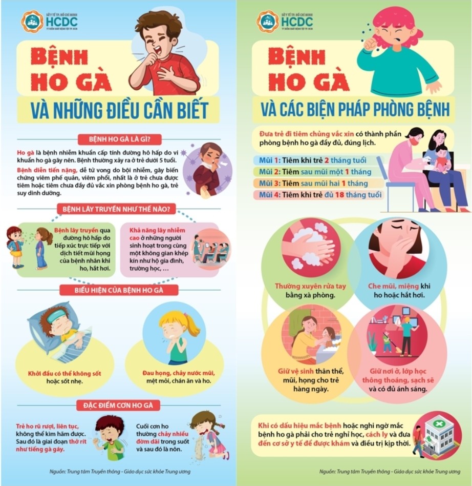 胡志明市新山坊发现一例百日咳病例 