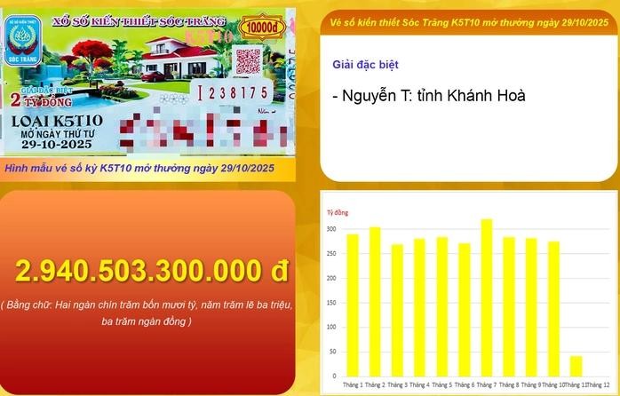 庆和省男子中得滀臻彩票特别奖的资讯。 