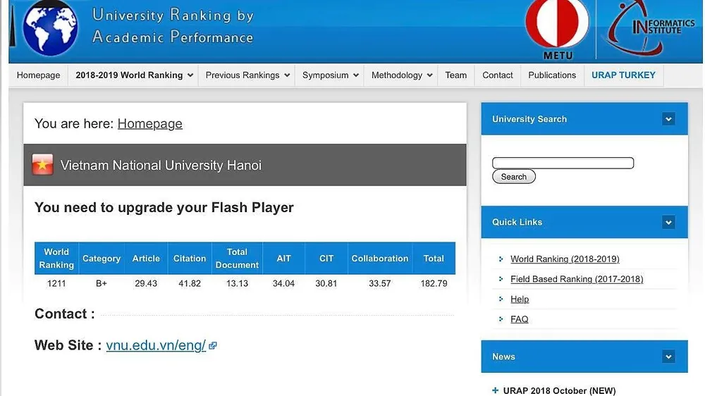 Việt Nam có 7 trường ĐH vào tốp những ĐH hàng đầu thế giới  ảnh 4