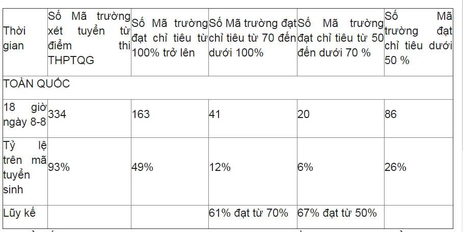 Các trường ĐH hoàn tất công bố điểm chuẩn  ảnh 4 Các trường ĐH hoàn tất công bố điểm chuẩn  ảnh 4