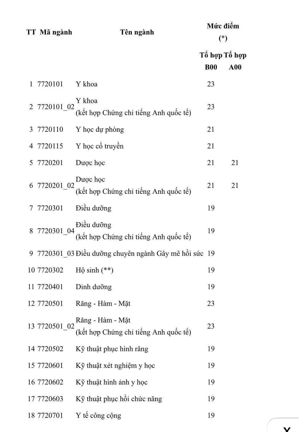 Thí sinh bắt đầu điều chỉnh nguyện vọng xét tuyển đại học đến 17 giờ ngày 5-9 ảnh 2 Thí sinh bắt đầu điều chỉnh nguyện vọng xét tuyển đại học đến 17 giờ ngày 5-9 ảnh 2
