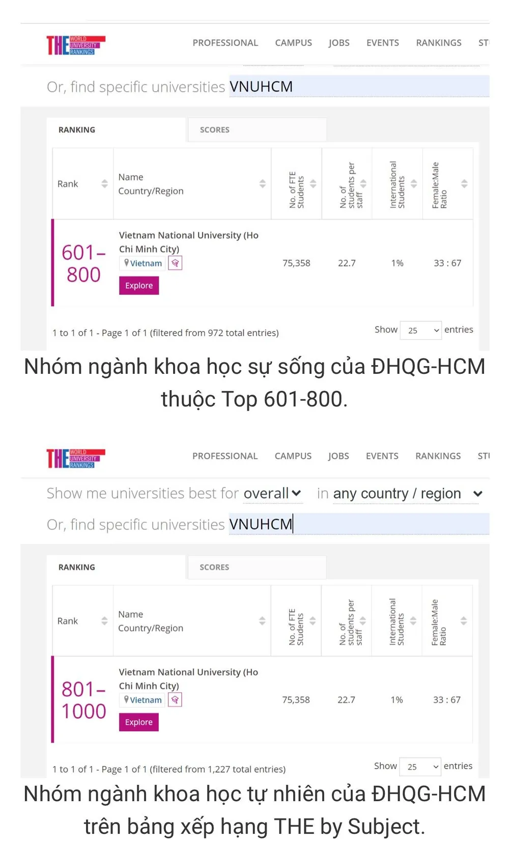 2 Đại học Quốc gia dẫn đầu cả nước về khoa học cơ bản, khoa học sự sống ảnh 3