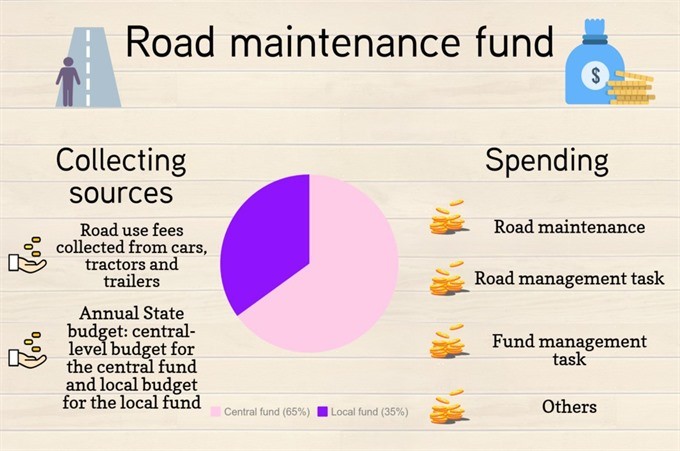 VNS Infographic