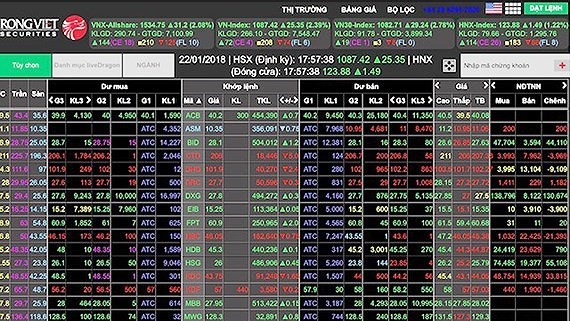 The HCMC Stock Exchange (HOSE) resumes operation after two day shutdown on January 25 