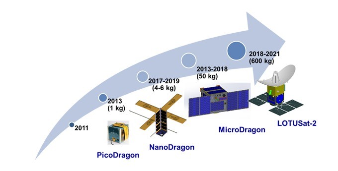 The roadmap of developing earth observation satellites at Vietnam National Space Centre. - Photo courtesy of Vietnam National Space Centre