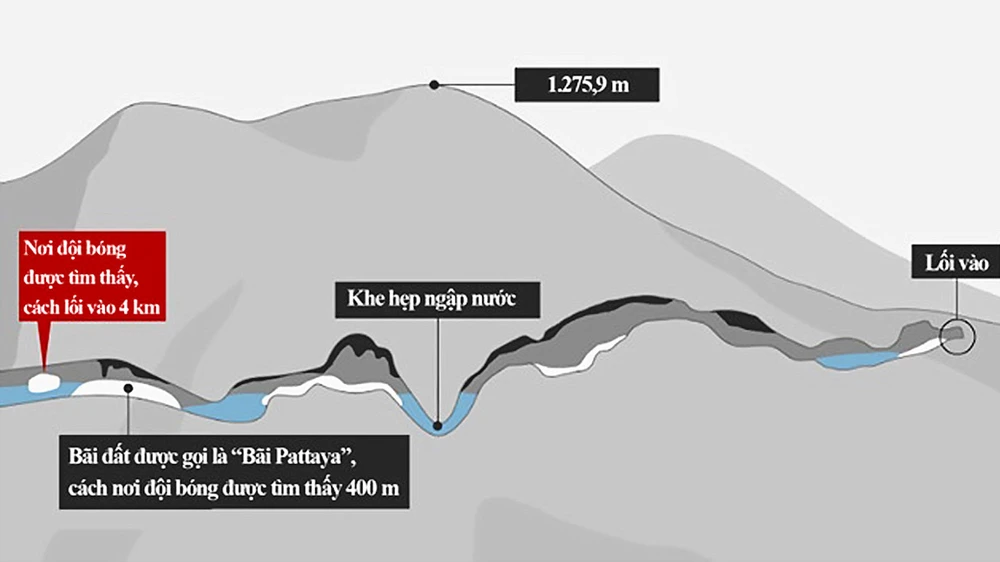  Lược đồ hang động Tham Luang Nang Non Ảnh: CNN