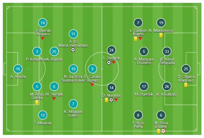 PSG - Napoli 2-2: Neymar, Mbappe, Cavani mờ nhạt, Di Maria hóa người hùng ảnh 1