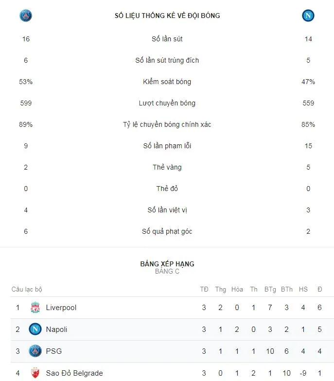 PSG - Napoli 2-2: Neymar, Mbappe, Cavani mờ nhạt, Di Maria hóa người hùng ảnh 2